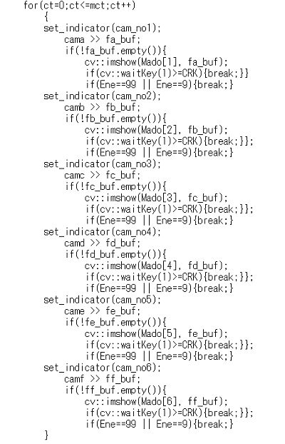 図3:6画面表示の基骨部 <click>→図4:6画面表示ルーチンの前部