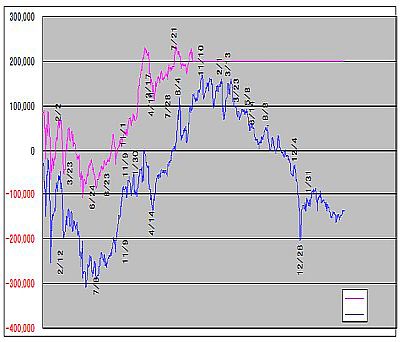 図1:自主評価銘柄の推移