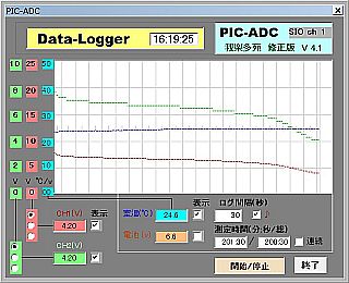 図1:「18650」x2の放電の様子:曲線は同じ内容だが、縦軸尺度を違えてある <click>→図2:「18650」緑色:2個パック入りのもの,青色:正体不明のもの