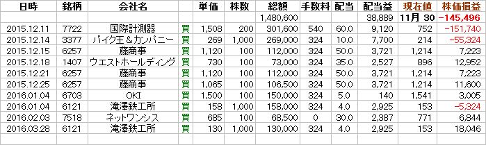 図1:現在の状況 <click>→図2:年初の状況