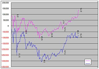 図1:保有株式の買値からの差の変化 <click>→図2:(拡大)