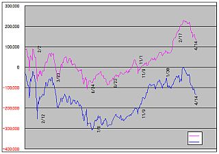 図1: <click>→図2: