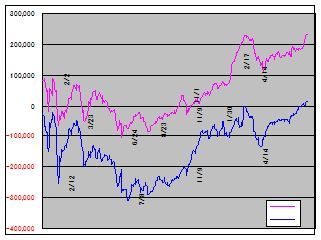 図1: <click>→図2: