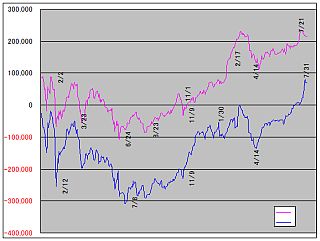 図1: <click>→図2: