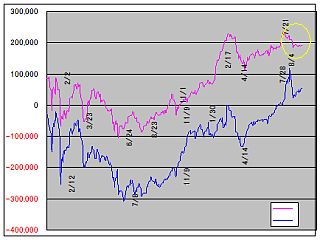 図1:そろそろ頭打ちか? <click>→図2:出遅れ組みが入っているセット