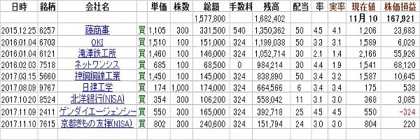 図1:現有銘柄群 <click>→図2:株価損益の変化