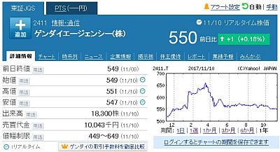 図3:「ゲンダイエージェンシー」の1年間チャート <click>→図4:「京都きもの友禅」の1年間チャート