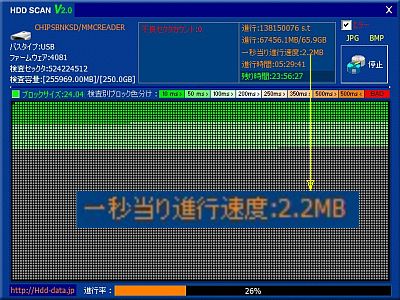 図5:ダメSD256GBの特性 <click>→図6:通常のSD16GBの特性