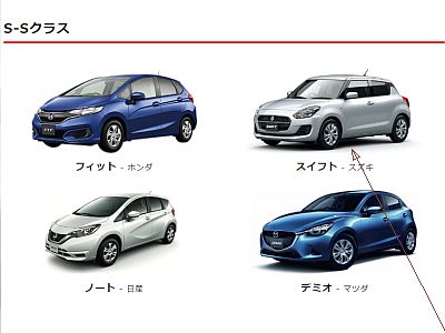 図1:指定不可だったNレンタカーの車種と当たってしまったスズキ・スイフト <click>→図2:検索したスイフト・インパネ類