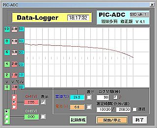 図7:少しマシなセルの経過 <click>→図8:悪い方のセル