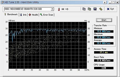 図7:WD 320GB-IDEのアクセス速度 <click>→図8:USB経由での例=左:Toshiba製SATA 320GB、右:WD製IDE 320GBのアクセス速度
